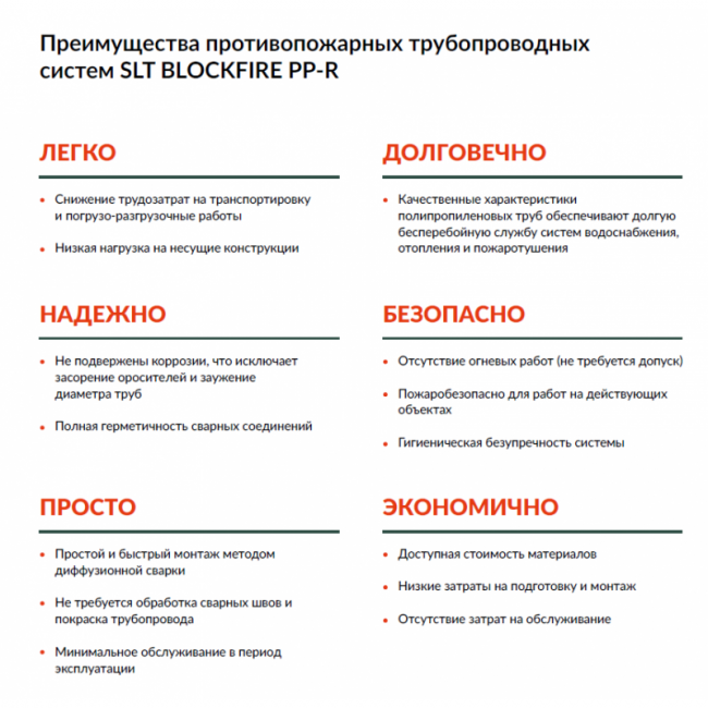 Муфта SLT BLOCKFIRE PP-R 25, Размер изделия: 25 ,фото 2