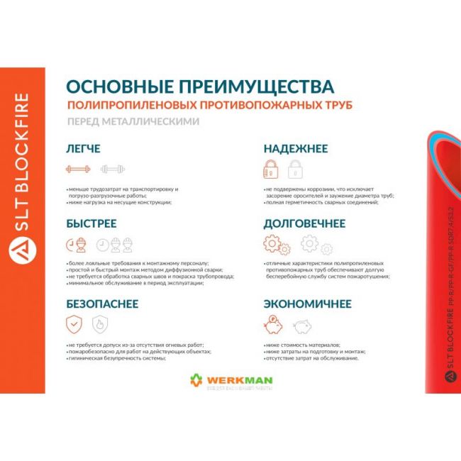 Труба противовопожарная  SLT BLOCKFIRE PP-R/PP-R-GF/PP-R D32x4,4 SDR 7,4 армированная стекловолокном, Наружный диаметр трубы, мм: 50 ,фото 2