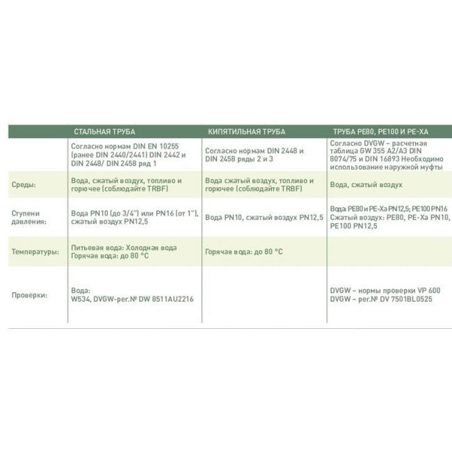 Зажимные соединения из ковкого чугуна тип OR, для зажима с двух сторон, 1"x3/4", Gebo, 01.150.02.0302, Размер изделия: 1"x3/4" ,фото 2