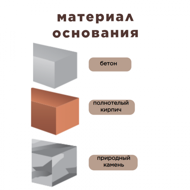 Дюбель нейлоновый PND-14 x70 (500 шт.), пром. Европартнер, Диаметр дюбеля и бура, мм: 14, Длина дюбеля, мм: 70, Фасовка, шт.: 500 ,фото 2