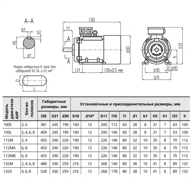 Электродвигатель промышленный БЭЗ АИР 112M4 IM1081 (5.5 кВт, 1500 об/мин) ,фото 4