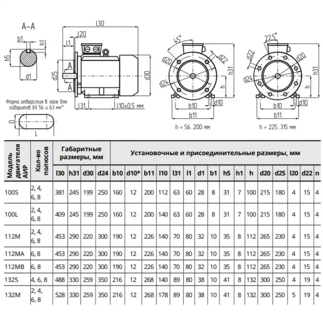 Электродвигатель промышленный БЭЗ АИР 100S4 IM2081 (3.0 кВт, 1500 об/мин) ,фото 4