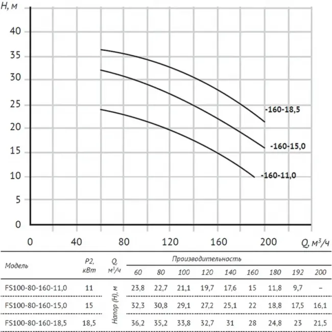 Насос FS100-80-160-15 центробежный горизонтальный одноступенчатый ,фото 6