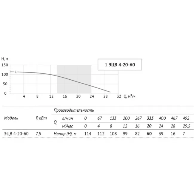 Насос погружной скважинный UNIPUMP ЭЦВ 4-20-60 ,фото 3