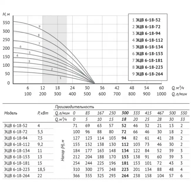 Насос погружной скважинный UNIPUMP ЭЦВ 6-18-181 ,фото 3