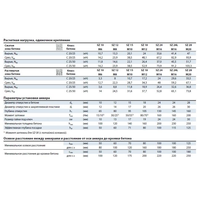 Анкеp для высоких нагpузок SZ-S, болт, MKT, Метрическая резьба: M8, Диаметр анкера, мм: 12, Длина анкера L, мм: 85 ,фото 2